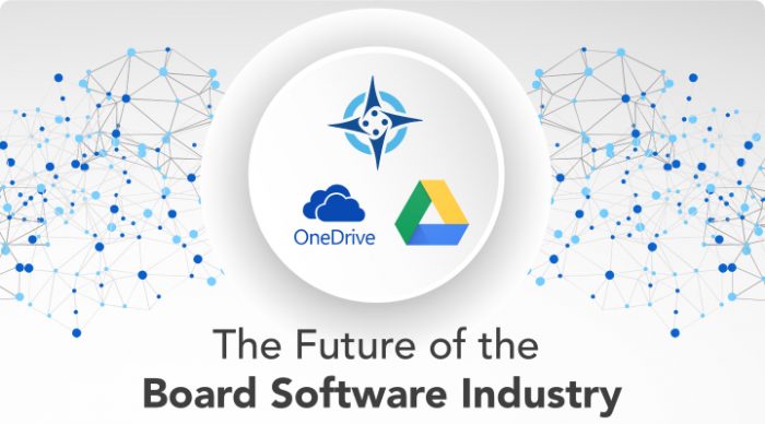 Future of Board Software Board Portals Integrations Google Drive One Drive