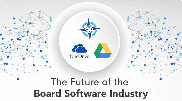 Future of Board Software Board Portals Integrations Google Drive One Drive