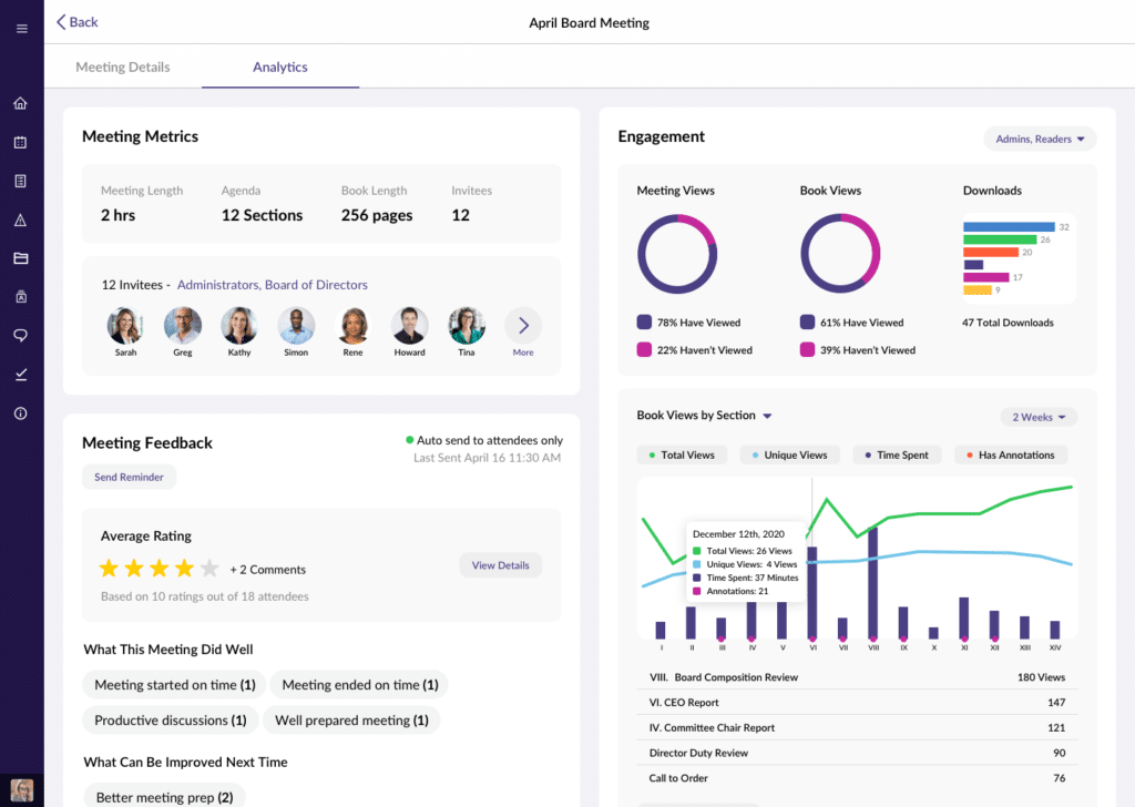 2021 Analytics